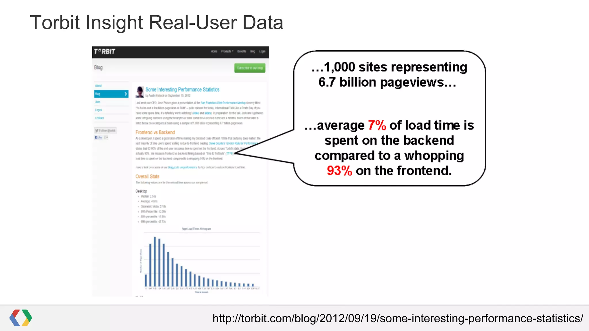 Torbit Insight Real-User Data

http://torbit.com/blog/2012/09/19/some-interesting-performance-statistics/

 