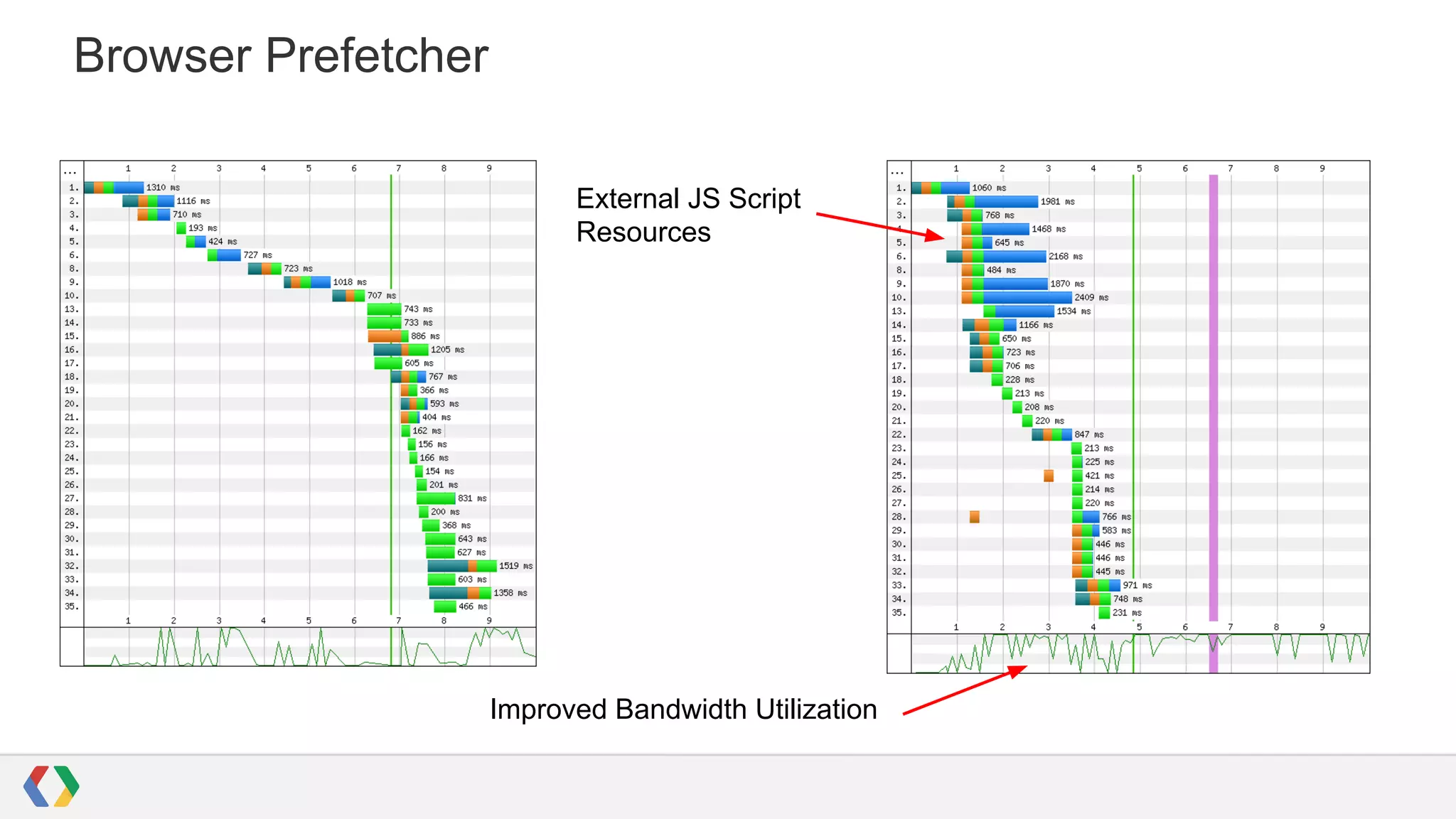 Browser Prefetcher
External JS Script
Resources

Improved Bandwidth Utilization

 