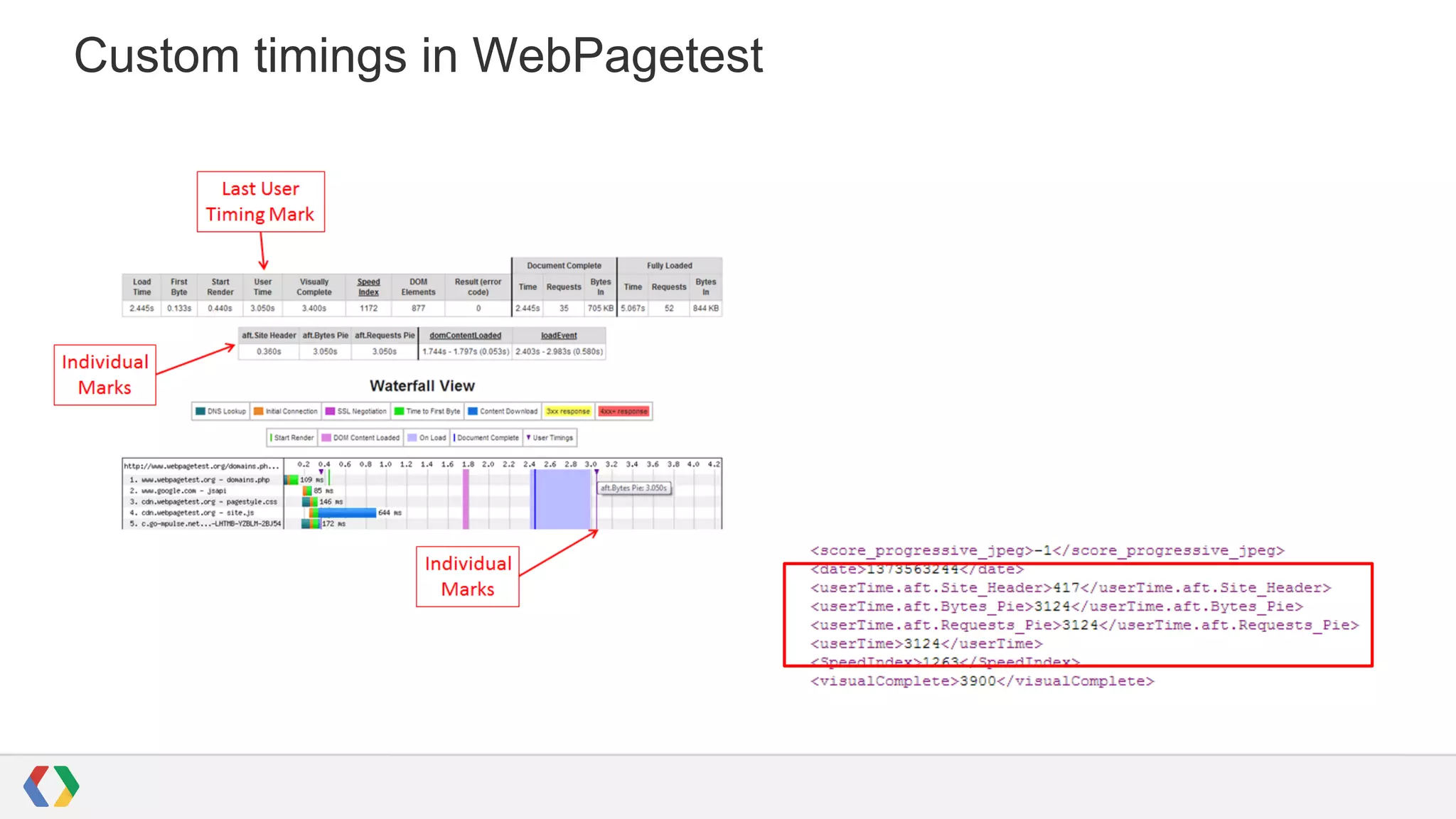 Custom timings in WebPagetest

 