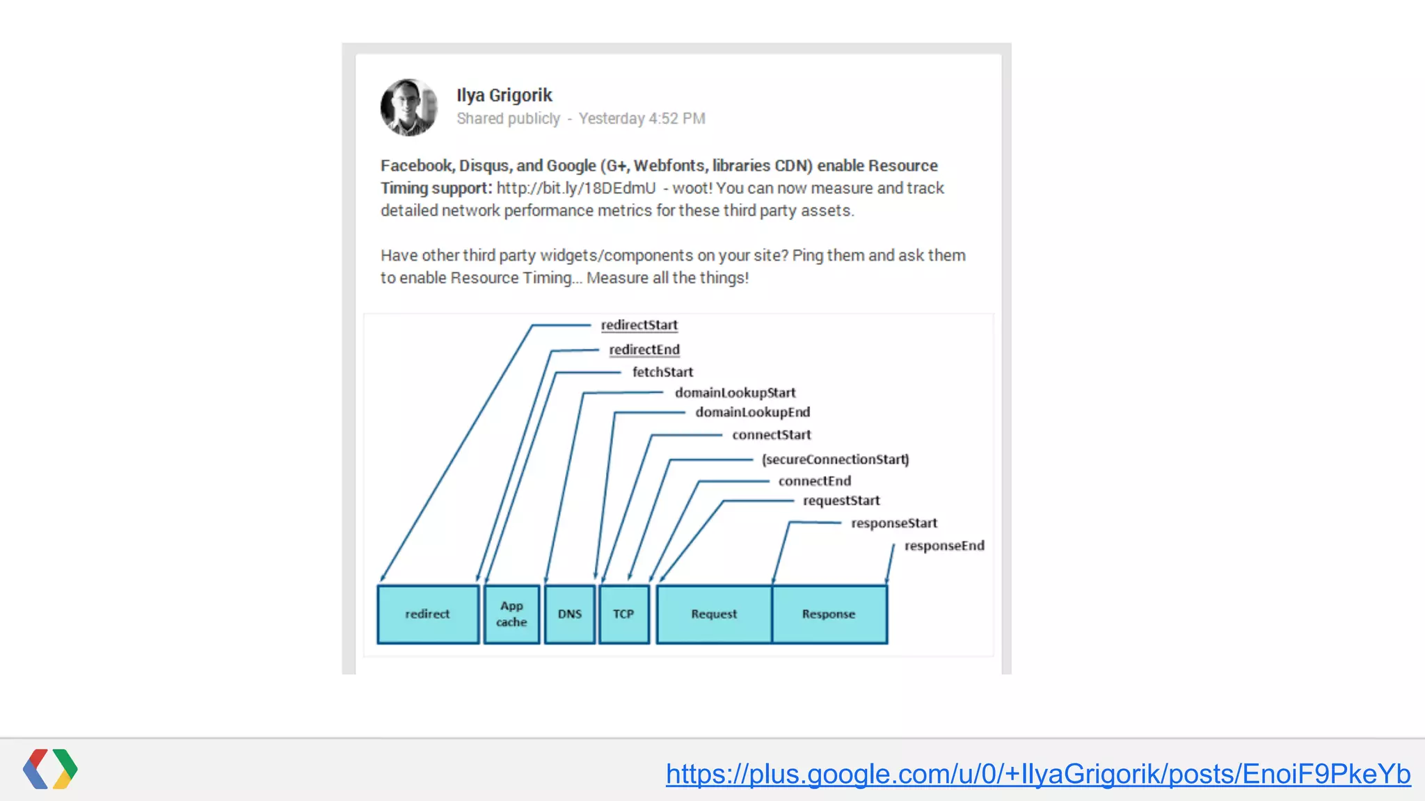 https://plus.google.com/u/0/+IlyaGrigorik/posts/EnoiF9PkeYb

 