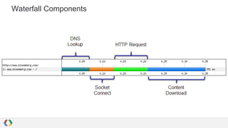 Waterfall Components

 