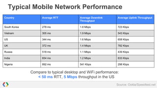 Typical Mobile Network Performance
Country

Average RTT

Average Downlink
Throughput

Average Uplink Throughput

South Korea

278 ms

1.8 Mbps

723 Kbps

Vietnam

305 ms

1.9 Mbps

543 Kbps

US

344 ms

1.6 Mbps

658 Kbps

UK

372 ms

1.4 Mbps

782 Kbps

Russia

518 ms

1.1 Mbps

439 Kbps

India

654 ms

1.2 Mbps

633 Kbps

Nigeria

892 ms

541 Kbps

298 Kbps

Compare to typical desktop and WiFi performance:
< 50 ms RTT, 5 Mbps throughput in the US
Source: Ookla/Speedtest.net

 