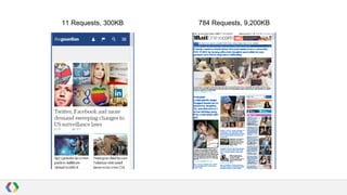 11 Requests, 300KB

784 Requests, 9,200KB

 
