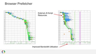 Browser Prefetcher
External JS Script
Resources

Improved Bandwidth Utilization

 