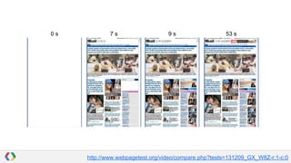 0s

7s

9s

53 s

http://www.webpagetest.org/video/compare.php?tests=131209_GX_W8Z-r:1-c:0

 