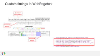 Custom timings in WebPagetest

 