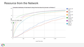 Resource from the Network

 
