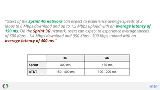 "Users of the Sprint 4G network can expect to experience average speeds of 3
Mbps to 6 Mbps download and up to 1.5 Mbps upload with an average latency of
150 ms. On the Sprint 3G network, users can expect to experience average speeds
of 600 Kbps - 1.4 Mbps download and 350 Kbps - 500 Kbps upload with an
average latency of 400 ms."

3G

4G

Sprint

400 ms

150 ms

AT&T

150 - 400 ms

100 - 200 ms

AT&T

 