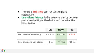 ●
●

There is a one time cost for control-plane
negotiation
User-plane latency is the one-way latency between
packet availability in the device and packet at the
base station
LTE

Idle to connected latency

User-plane one-way latency

HSPA+

3G

< 100 ms

< 100 ms

< 2.5 s

< 5 ms

< 10 ms

< 50 ms

 
