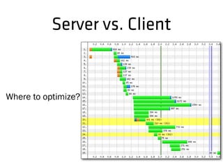 Server vs. Client
Where to optimize?
 