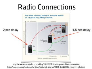 http://www.stevesouders.com/blog/2011/09/21/making-a-mobile-connection/
http://www.research.att.com/articles/featured_stories/2011_03/201102_Energy_efﬁcient
Radio Connections
2 sec delay 1.5 sec delay
 