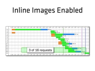 Inline Images Enabled
3 of 16 requests
 
