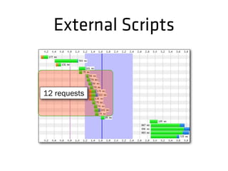 External Scripts
12 requests
 