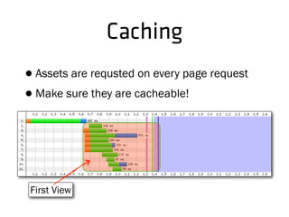 Caching
•Assets are requsted on every page request
•Make sure they are cacheable!
First View
 