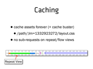 Caching
•cache assets forever (+ cache buster)
•/path/;lm=1332923272/layout.css
•no sub-requests on repeat/flow views
Repeat View
 