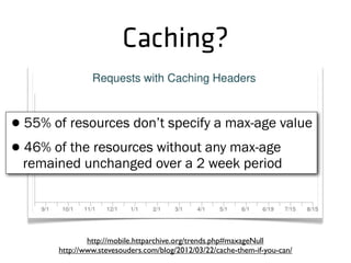 Caching?
http://mobile.httparchive.org/trends.php#maxageNull
http://www.stevesouders.com/blog/2012/03/22/cache-them-if-you-can/
•55% of resources don’t specify a max-age value
•46% of the resources without any max-age
remained unchanged over a 2 week period
 