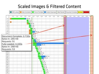 Scaled Images & Filtered Content
Document Complete: 2.732s
Bytes In: 285 KB
Requests: 51
Fully Loaded: 4.193s
Bytes In: 288 KB
Requests: 53
 