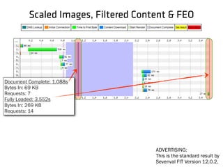 Document Complete: 1.088s
Bytes In: 69 KB
Requests: 7
Fully Loaded: 3.552s
Bytes In: 269 KB
Requests: 14
ADVERTISING:
This is the standard result by
Sevenval FIT Version 12.0.2.
Scaled Images, Filtered Content & FEO
 