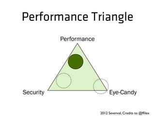 Performance Triangle
Security
Performance
Eye-Candy
2012 Sevenval, Credits to @fﬁlex
 