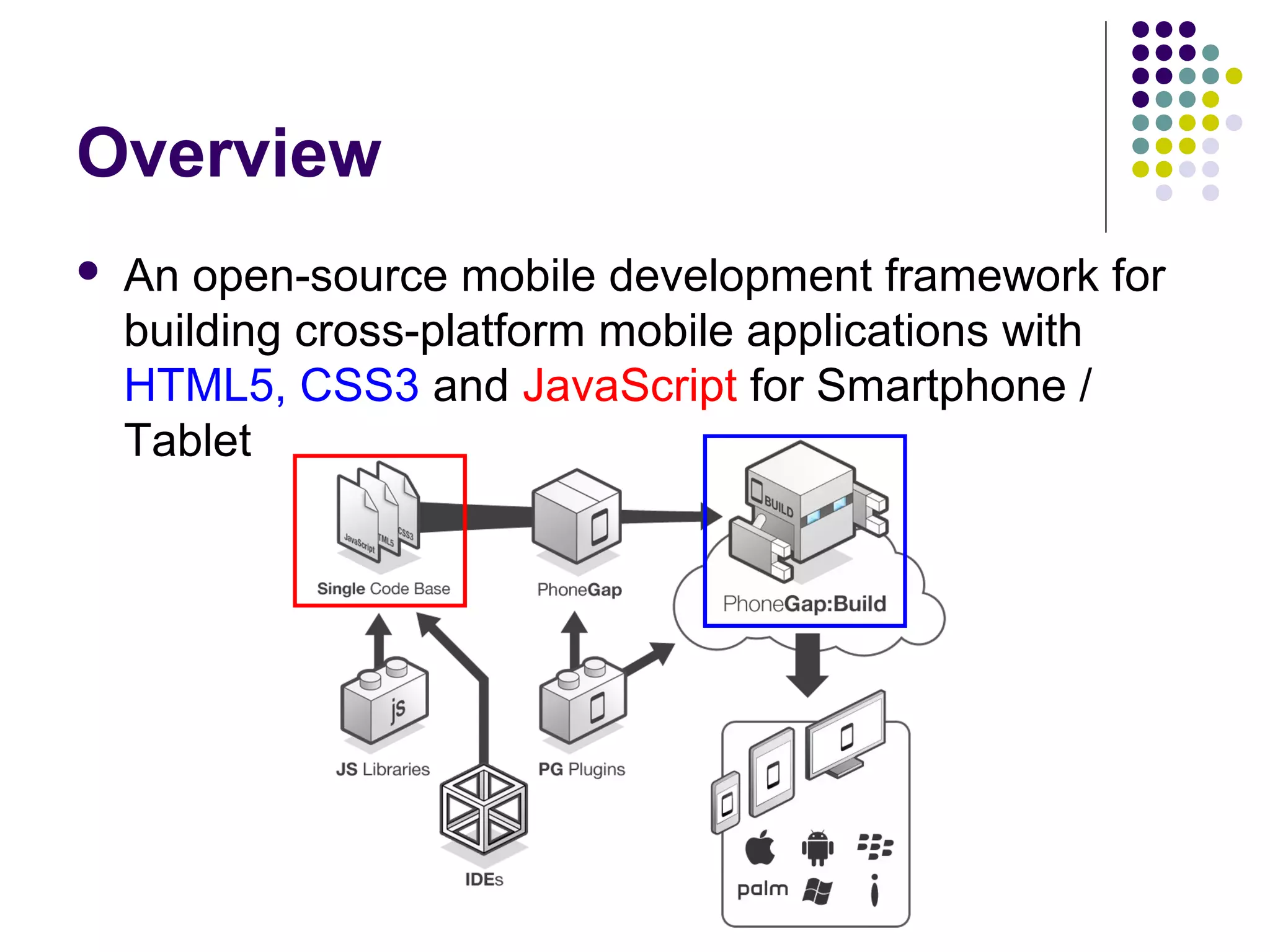 Overview


An open-source mobile development framework for
building cross-platform mobile applications with
HTML5, CSS3 and JavaScript for Smartphone /
Tablet

 