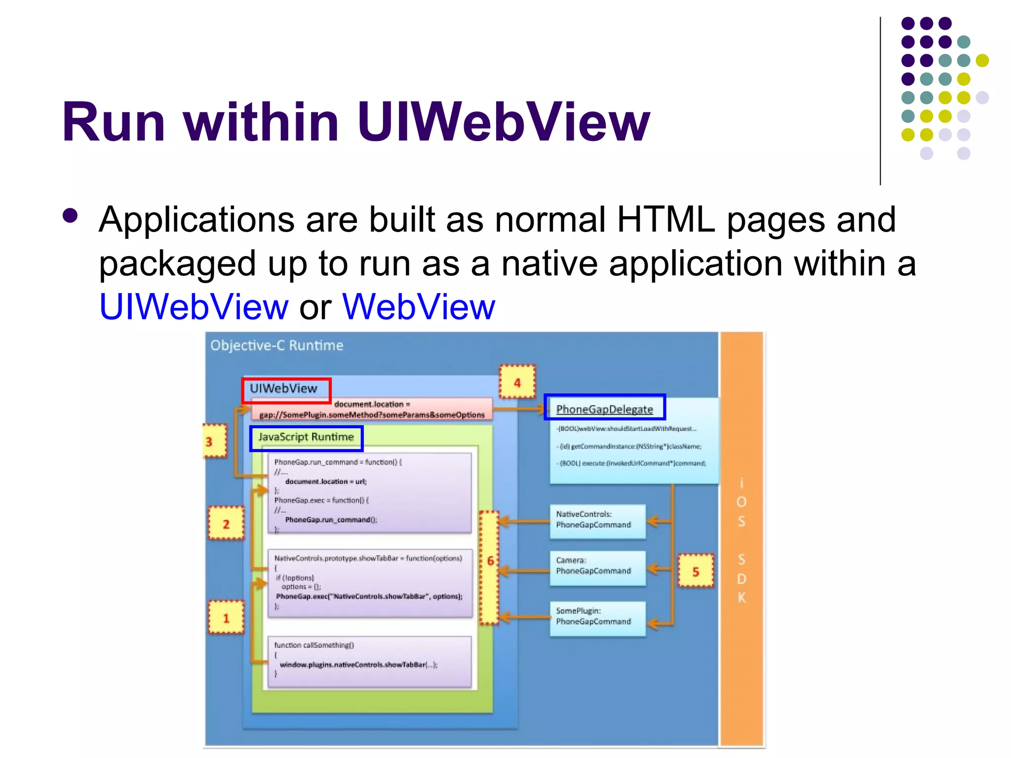 Run within UIWebView


Applications are built as normal HTML pages and
packaged up to run as a native application within a
UIWebView or WebView

 