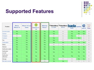 Supported Features

 