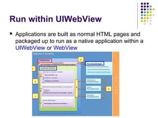 Run within UIWebView


Applications are built as normal HTML pages and
packaged up to run as a native application within a
UIWebView or WebView

 