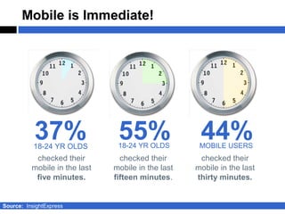 Mobile is Immediate!




           37%
           18-24 YR OLDS
                                55%
                                18-24 YR OLDS
                                                     44%
                                                     MOBILE USERS
           checked their         checked their       checked their
          mobile in the last   mobile in the last   mobile in the last
           five minutes.       fifteen minutes.     thirty minutes.


Source: InsightExpress
 