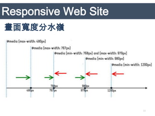 Responsive Web Site
畫面寬度分水嶺




                      10
 