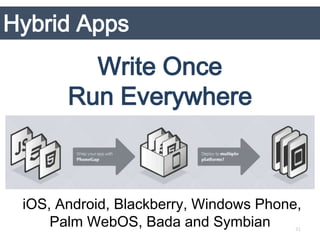 Hybrid Apps
         Write Once
       Run Everywhere



 iOS, Android, Blackberry, Windows Phone,
     Palm WebOS, Bada and Symbian       31
 