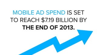 MOBILE AD SPEND IS SET
TO REACH $7.19 BILLION BY
THE END OF 2013.
 