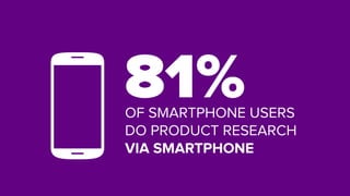 81%OF SMARTPHONE USERS
DO PRODUCT RESEARCH
VIA SMARTPHONE
 