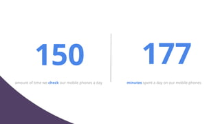 150 177
amount of time we check our mobile phones a day minutes spent a day on our mobile phones
 