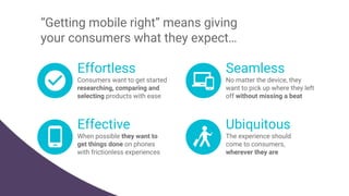 “Getting mobile right” means giving
your consumers what they expect…
Effortless
Consumers want to get started
researching, comparing and
selecting products with ease
Effective
When possible they want to
get things done on phones
with frictionless experiences
Seamless
No matter the device, they
want to pick up where they left
off without missing a beat
Ubiquitous
The experience should
come to consumers,
wherever they are
 