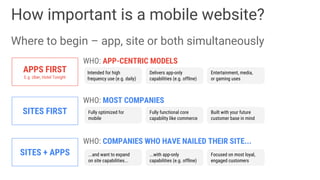 How important is a mobile website?
Where to begin – app, site or both simultaneously
APPS FIRST
E.g. Uber, Hotel Tonight
WHO: APP-CENTRIC MODELS
SITES FIRST
WHO: MOST COMPANIES
SITES + APPS
WHO: COMPANIES WHO HAVE NAILED THEIR SITE...
Delivers app-only
capabilities (e.g. offline)
Entertainment, media,
or gaming uses
Fully optimized for
mobile
Fully functional core
capability like commerce
Built with your future
customer base in mind
...and want to expand
on site capabilities...
...with app-only
capabilities (e.g. offline)
Focused on most loyal,
engaged customers
Intended for high
frequency use (e.g. daily)
 
