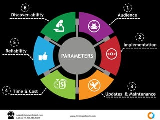 Updates & Maintenance
Discover-ability
Reliability
Time & Cost
Audience
PARAMETERS
Implementation
3
6
4
5
2
1
 