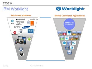 IBM Worklight
Mobile OS platforms
Networks
Devices
OS’s
Mobile Commerce Applications
IBM Smarter
Commerce
9/30/2013 Mohammad Omer Raza
 