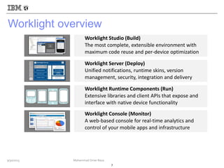 Worklight overview
7
Worklight Console (Monitor)
A web-based console for real-time analytics and
control of your mobile apps and infrastructure
←
Worklight Runtime Components (Run)
Extensive libraries and client APIs that expose and
interface with native device functionality
Worklight Server (Deploy)
Unified notifications, runtime skins, version
management, security, integration and delivery
Worklight Studio (Build)
The most complete, extensible environment with
maximum code reuse and per-device optimization
9/30/2013 Mohammad Omer Raza
 