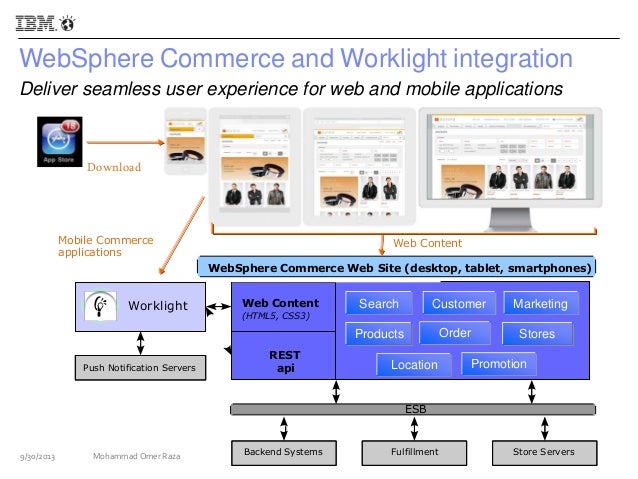 Websphere E Commerce | Member data model – NPZGU