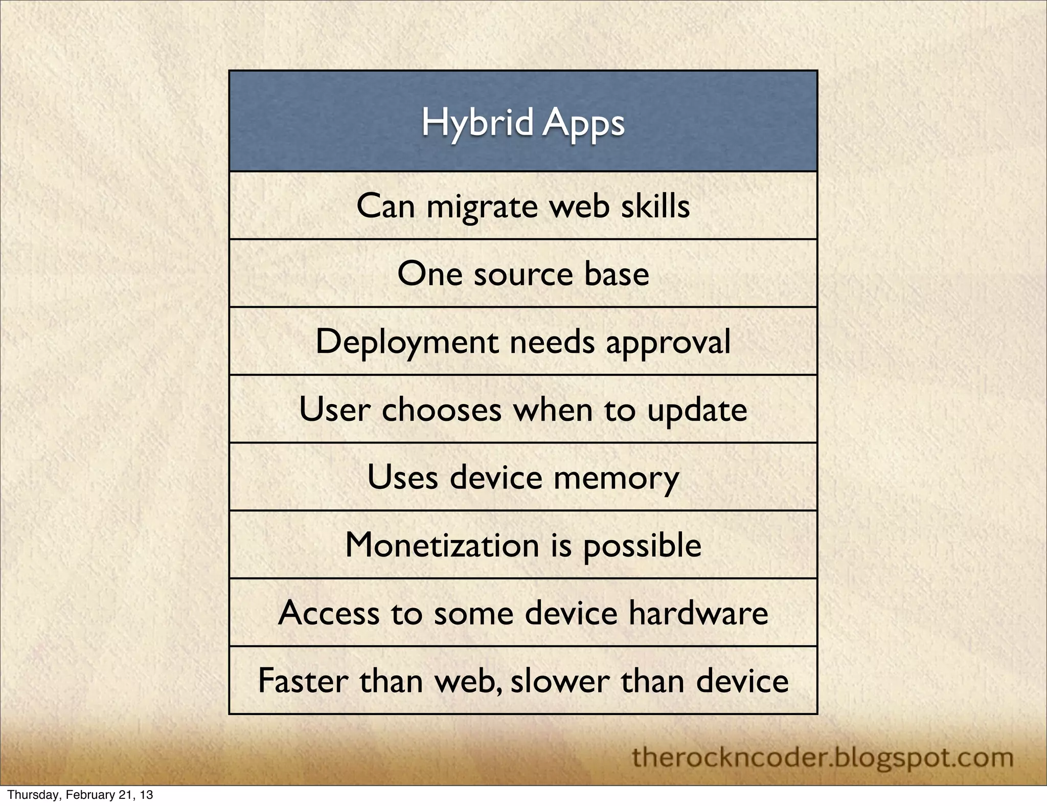 Hybrid Apps

                                  Can migrate web skills
                                     One source base
                               Deployment needs approval
                              User chooses when to update
                                   Uses device memory
                                 Monetization is possible
                             Access to some device hardware
                            Faster than web, slower than device

Thursday, February 21, 13
 