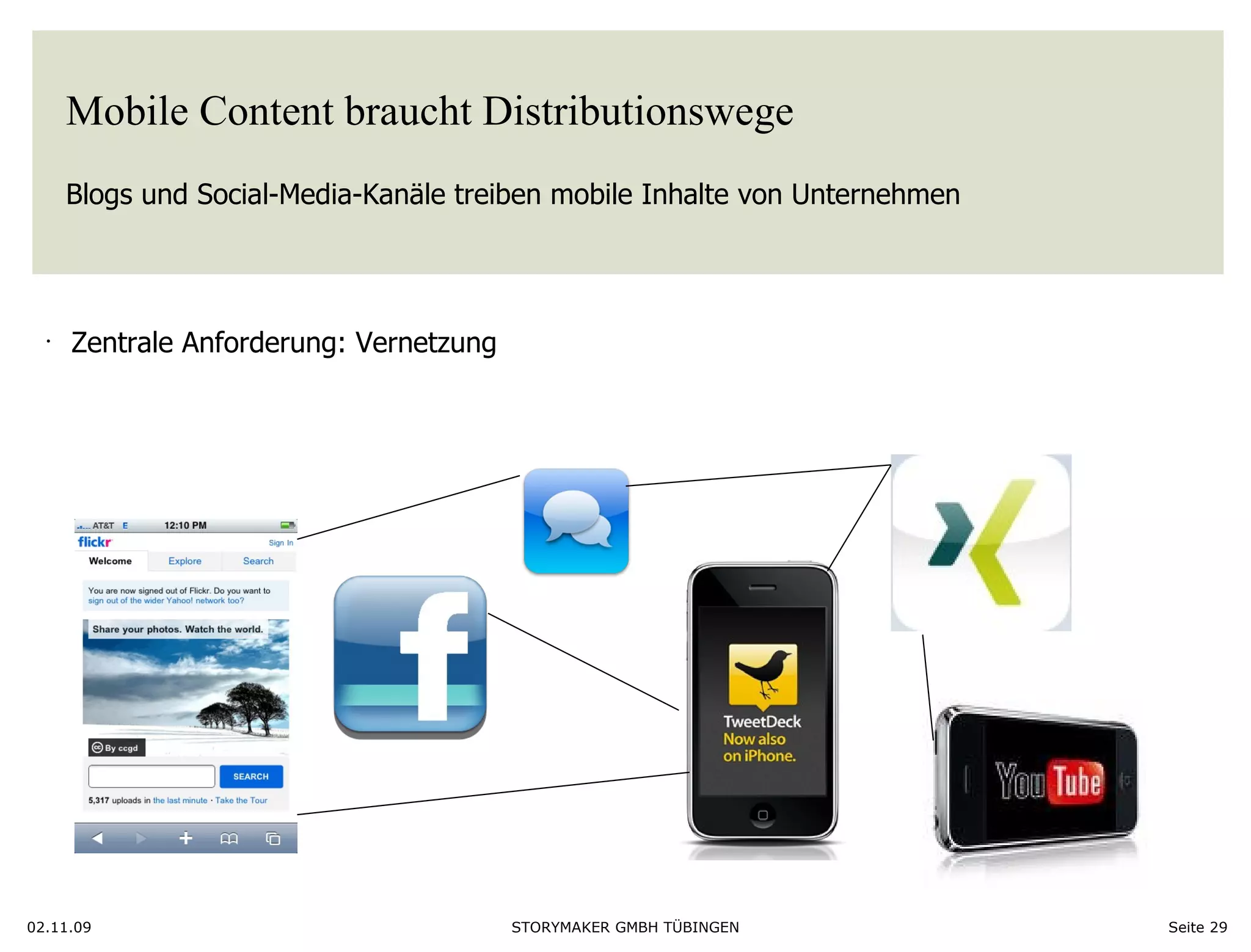 Mobile Content braucht Distributionswege Blogs und Social-Media-Kanäle treiben mobile Inhalte von Unternehmen 02.11.09 Seite  Zentrale Anforderung: Vernetzung 