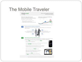 The Mobile Traveler
 