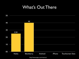 What’s Out There
5K


                 4K
4K


3K
     2.5K

2K


1K


0K
     Nokia    Blackberry           Android         iPhone   Touchscreen Sites
                   http://www.taptu.com/metrics/
 