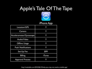 Apple’s Tale Of The Tape

                                   iPhone App                  Safari Browser
     Location/GPS                          Y                              Y
        Camera                             Y                              N
Accelerometer/Gyroscope                    Y                   Portrait/Landscape
      Audio/Video                          Y                              Y
     Ofﬂine Usage                          Y                     HTML5 Caching
   Push Notiﬁcations                       Y                              N
      Set-Up Fee                          $99                            $0
         Billing                        iTunes                      Not iTunes
    Approval Process                       Y                              N


          http://mashable.com/2010/06/10/why-you-may-not-need-a-mobile-app/
 