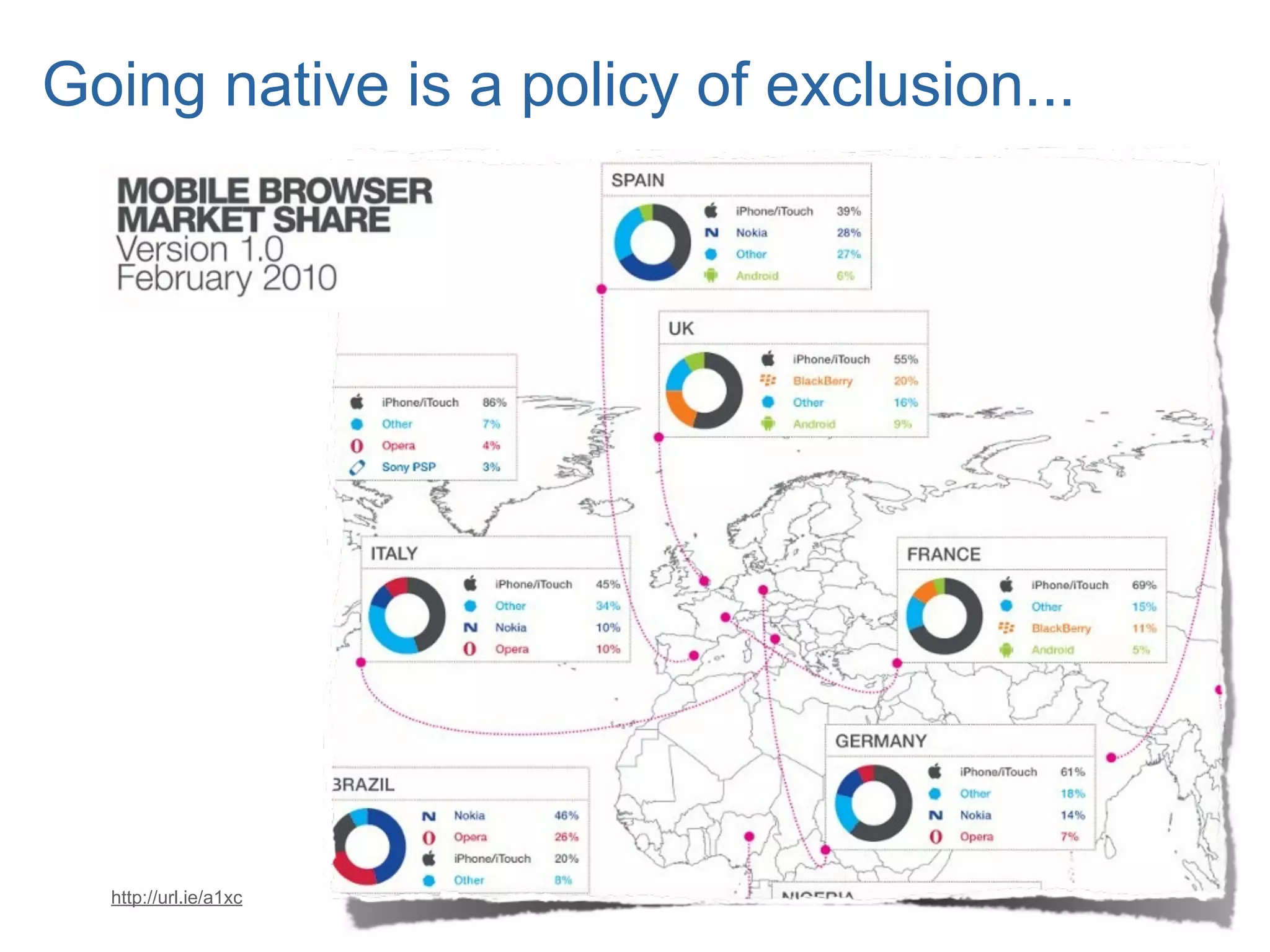 Going native is a policy of exclusion...




  http://url.ie/a1xc
 