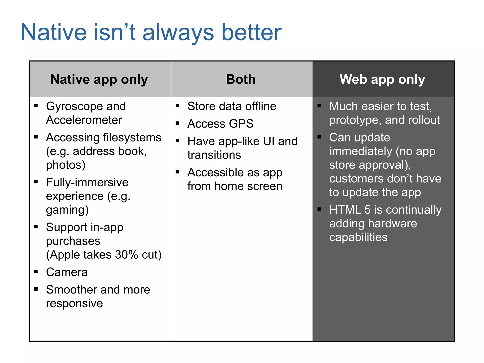 Native isn’t always better
    Native app only                 Both                Web app only
  Gyroscope and            Store data offline      Much easier to test,
   Accelerometer            Access GPS               prototype, and rollout
  Accessing filesystems    Have app-like UI and    Can update
   (e.g. address book,       transitions              immediately (no app
   photos)                                            store approval),
                            Accessible as app
  Fully-immersive                                    customers don’t have
                             from home screen
   experience (e.g.                                   to update the app
   gaming)                                           HTML 5 is continually
  Support in-app                                     adding hardware
   purchases                                          capabilities
   (Apple takes 30% cut)
  Camera
  Smoother and more
   responsive
 