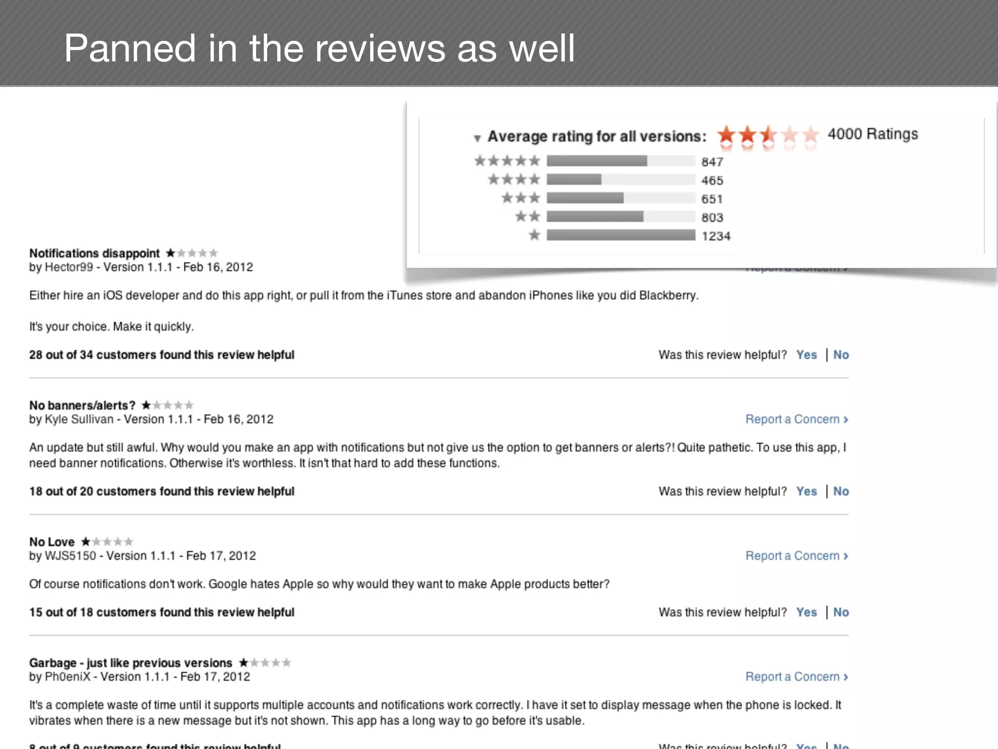 Panned in the reviews as well
 