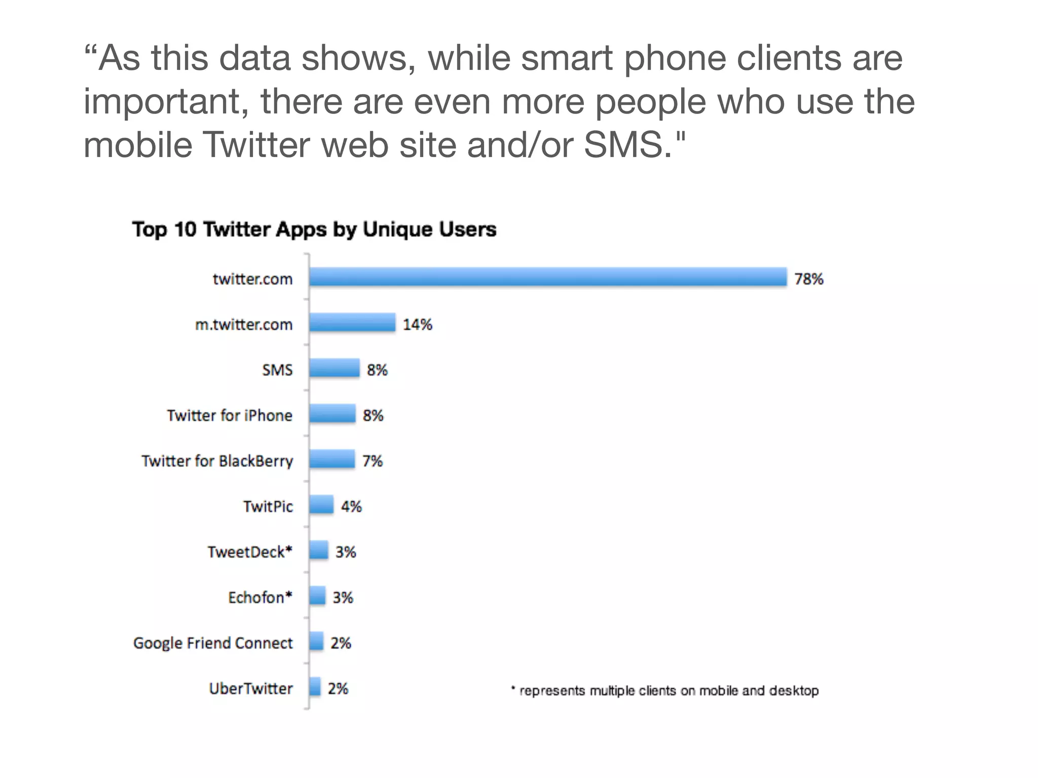 “As this data shows, while smart phone clients are
important, there are even more people who use the
mobile Twitter web site and/or SMS."
 