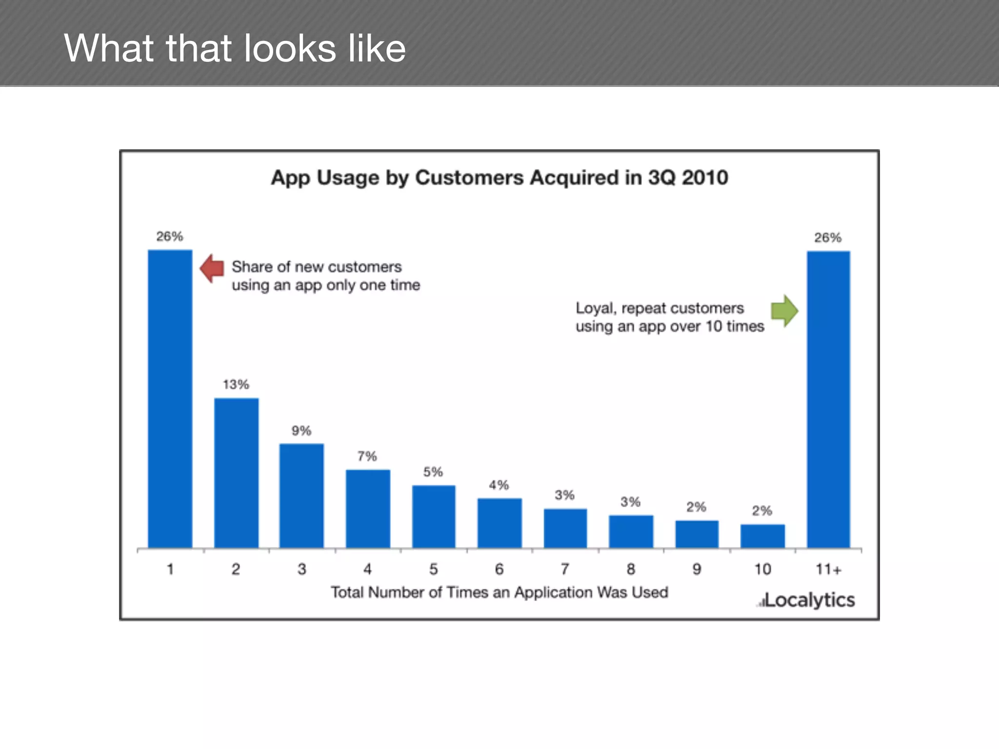 What that looks like
 