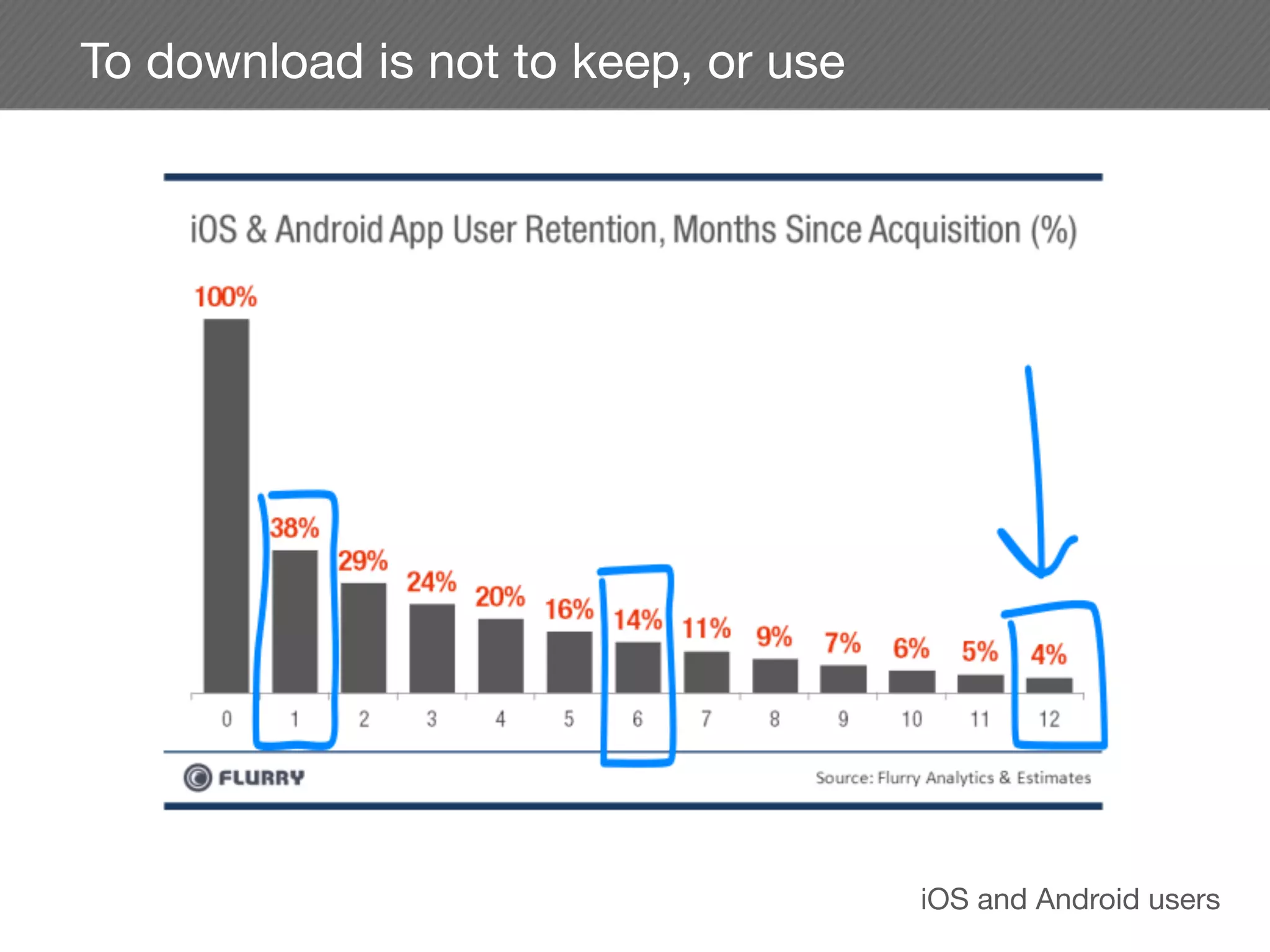 To download is not to keep, or use




                                     iOS and Android users
 